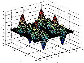 \includegraphics[width=6cm]{appdata/peaks3}