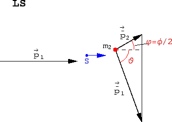 \includegraphics[scale=0.7]{k7_stoss_ls}