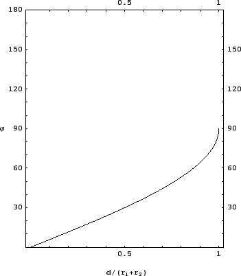 \includegraphics[scale=0.59]{k7_streuwink_target}