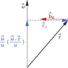 \includegraphics[scale=0.7]{k8_zentripetal_beschl}