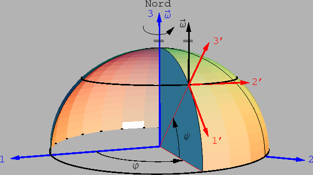 \includegraphics[scale=0.84]{k8_frei_fall_rot_erde}