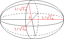 \includegraphics[scale=0.63]{k9_treagheits_ellipso}