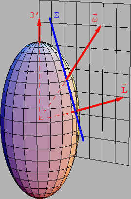 \includegraphics[scale=0.76]{k9_langer_kreisel}