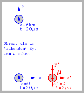 \includegraphics[scale=0.85]{k10_zeitanzeige_mueon2}