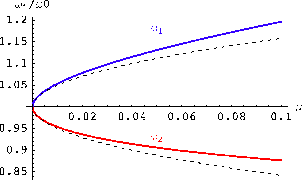 \includegraphics[height=4cm]{K11dp2}