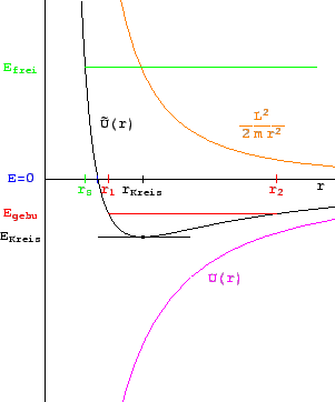 \includegraphics[scale=0.83]{k12_zentr_kraft_pot}