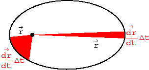 \includegraphics[scale=0.7]{k3_flaechensatz}