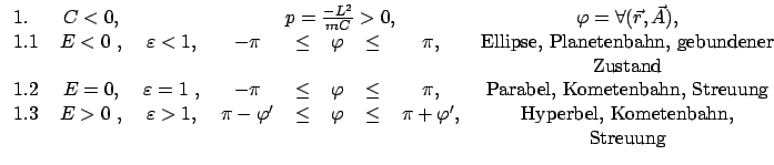 $\displaystyle \mbox{\begin{tabular}{lcccccccc} 1. & $ C < 0$, && \multicolumn{5...
...&$ \pi+ \varphi'$,& Hyperbel, Kometenbahn, &&&&&&&& Streuung \end{tabular}}$