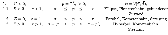 $\displaystyle \mbox{\begin{tabular}{lcccccccc} 1. & $ C < 0$, && \multicolumn{5...
...&$ \pi+ \varphi'$,& Hyperbel, Kometenbahn,   &&&&&&&& Streuung \end{tabular}}$